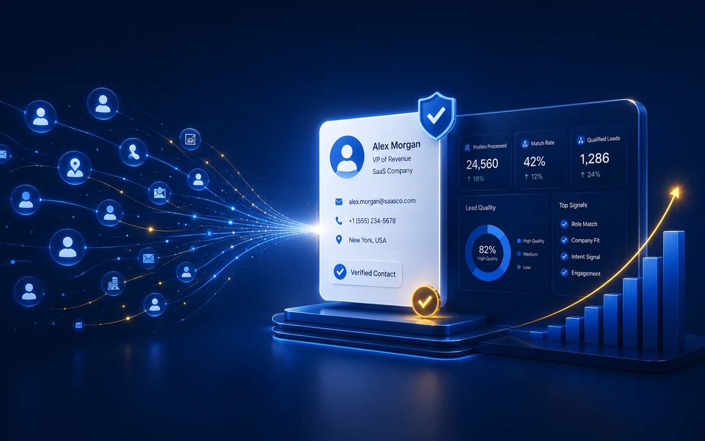 Cold prospects resolving into a verified contact card and a growing, scored pipeline