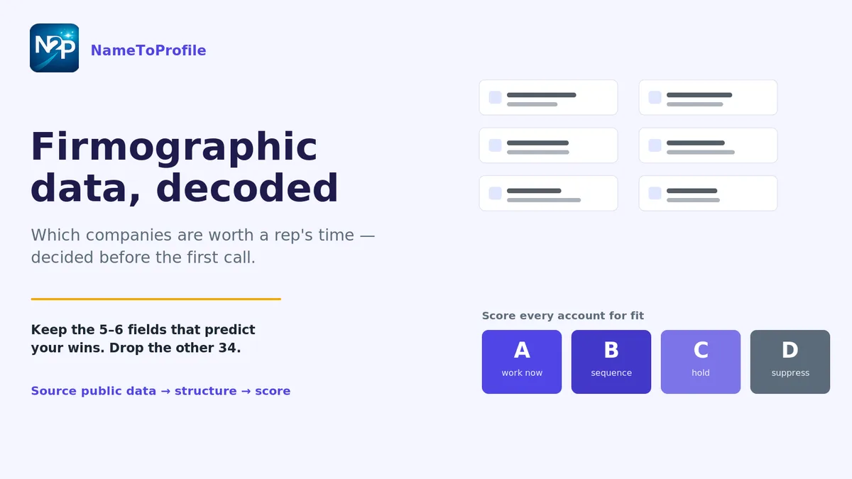 Flat illustration of firmographic qualification: scattered public company pages resolving into a structured table of industry, size, revenue, and location fields, then sorted into A/B/C/D account-fit bands — indigo palette, NameToProfile logo top-left.