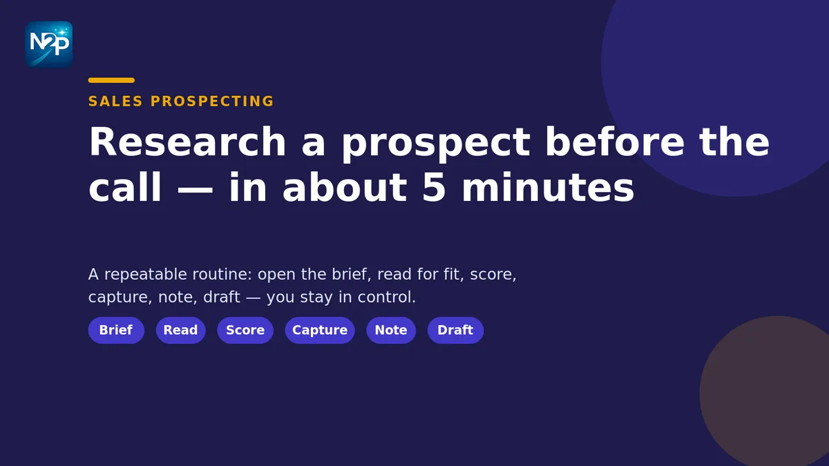 Flat illustration of a six-step pre-call prospect research routine — open ICP brief, read fit signals, score against brief, capture contacts, note talking points, draft opener — arranged as a timed left-to-right flow with a five-minute clock motif, indigo