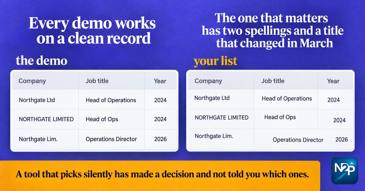 Lead Profiling Tools: What They Must Do to Save You Time